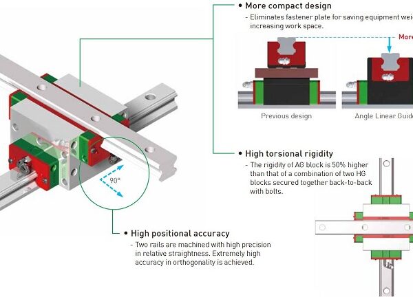 Guías Lineales Hiwin en ángulo