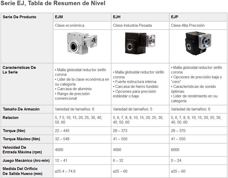 Reductores Planetarios - Resumen Nivel